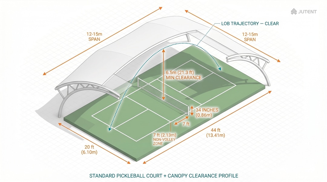 Standard pickleball court layout and canopy clearance height diagram