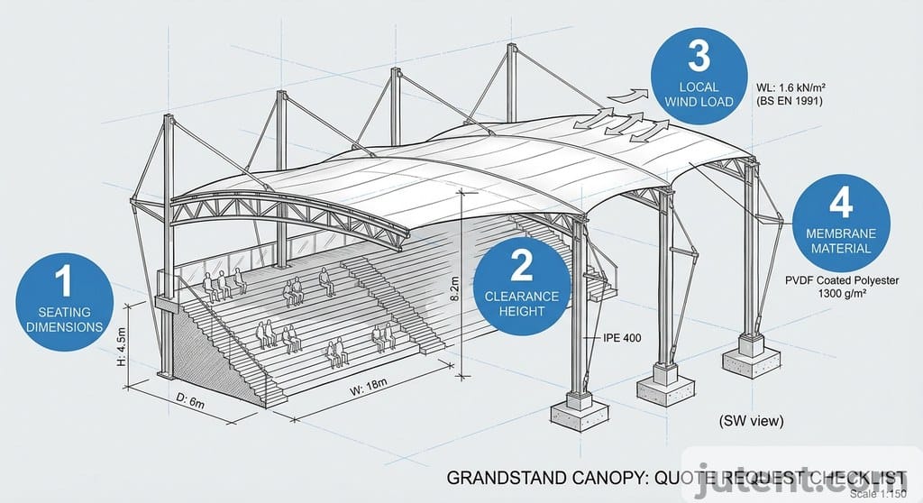 Quote request checklist