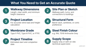 Quote request checklist for school walkway canopy projects